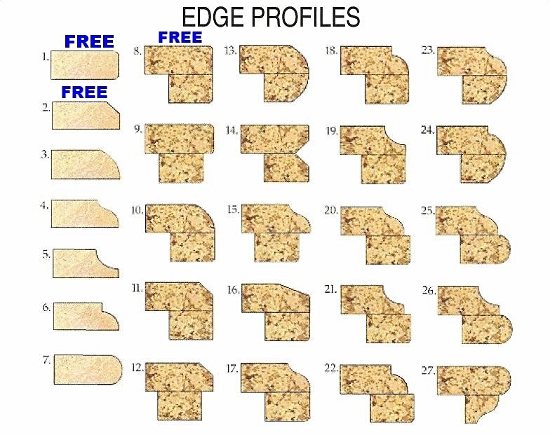 QUARTZ COUNTERTOPS EDGE PROFILES