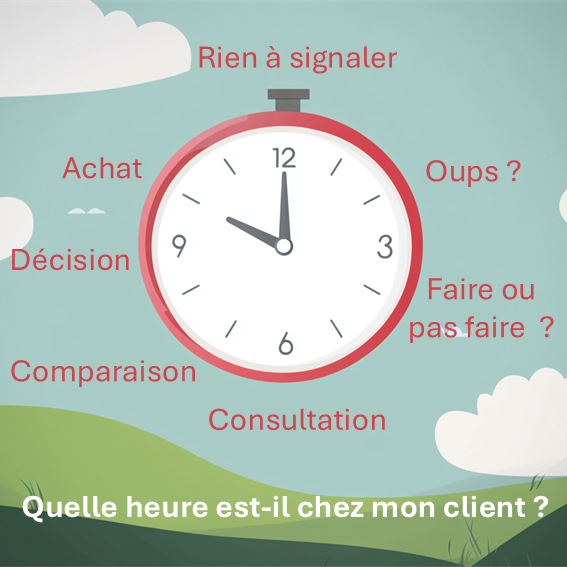 Comment qualifier un prospect efficacement (et éviter les rendez-vous stériles)