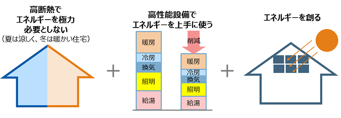 経済産業省 資源エネルギー庁ＨＰより抜粋