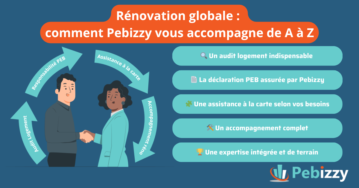 Rénovation globale : comment Pebizzy vous accompagne de A à Z