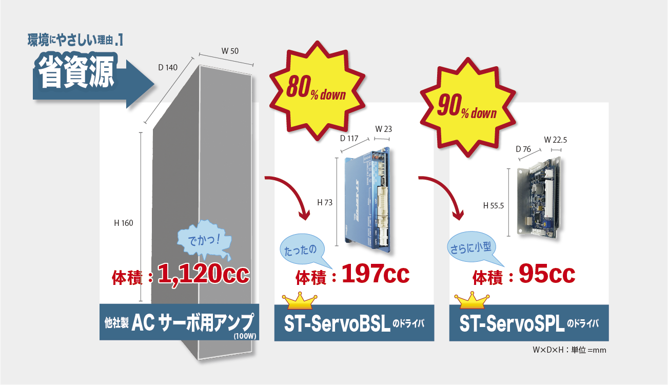 超小型ステッピングサーボドライバ「ST-Servo SPL」 - 株式会社 超小型ステッピングサーボドライバ「ST-Servo SPL」 - 株式会社