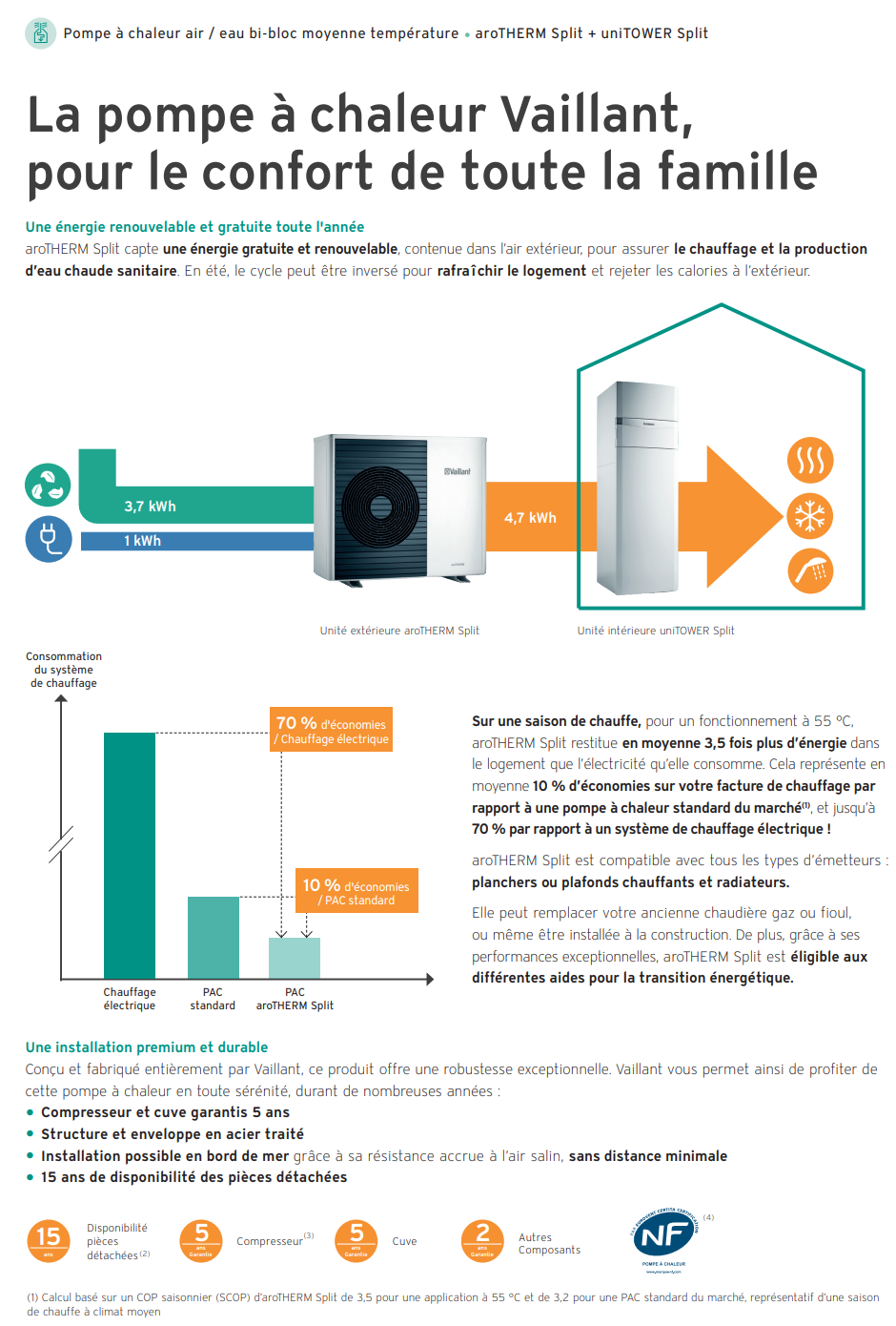 pompe à chaleur vaillant arotherm split unitower