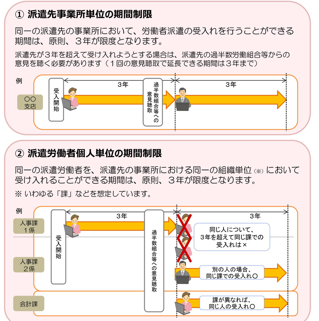 改正労働者派遣法が成立