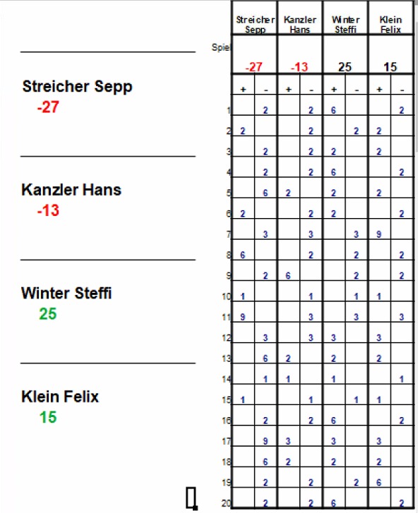 Endstand