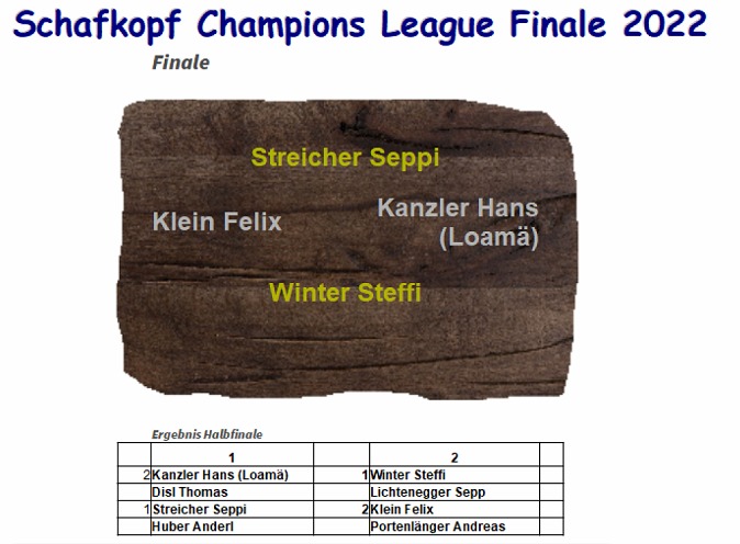Ergebnisse Achtelfinale