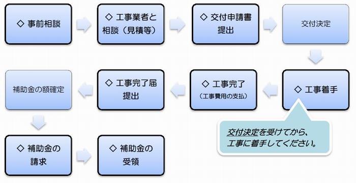 和光市のブロック塀解体工事補助金制度