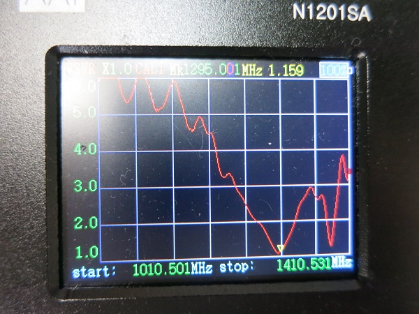 1295MHZ 9ele Yagi - JA0JHQ/JD1BOW 運用記録