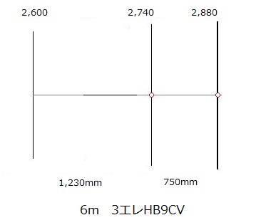 ◎値下げ↓↓★ Espo前に準備を！第一電波工業50Mhz2エレ HB9CV ★ ◎値下げ↓↓☆ Espo前に準備を！第一電波工業50Mhz2エレ