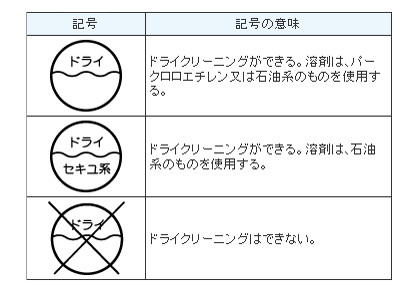 ドライマークの洗濯絵表示