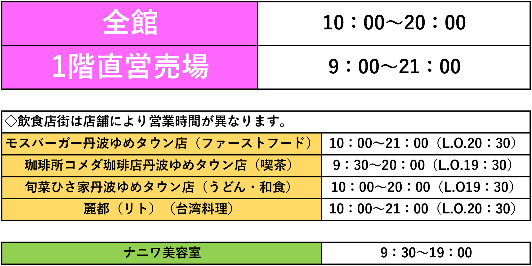 ゆめた様☆確認用 ゆめオンライン | youme online - ゆめタウン公式