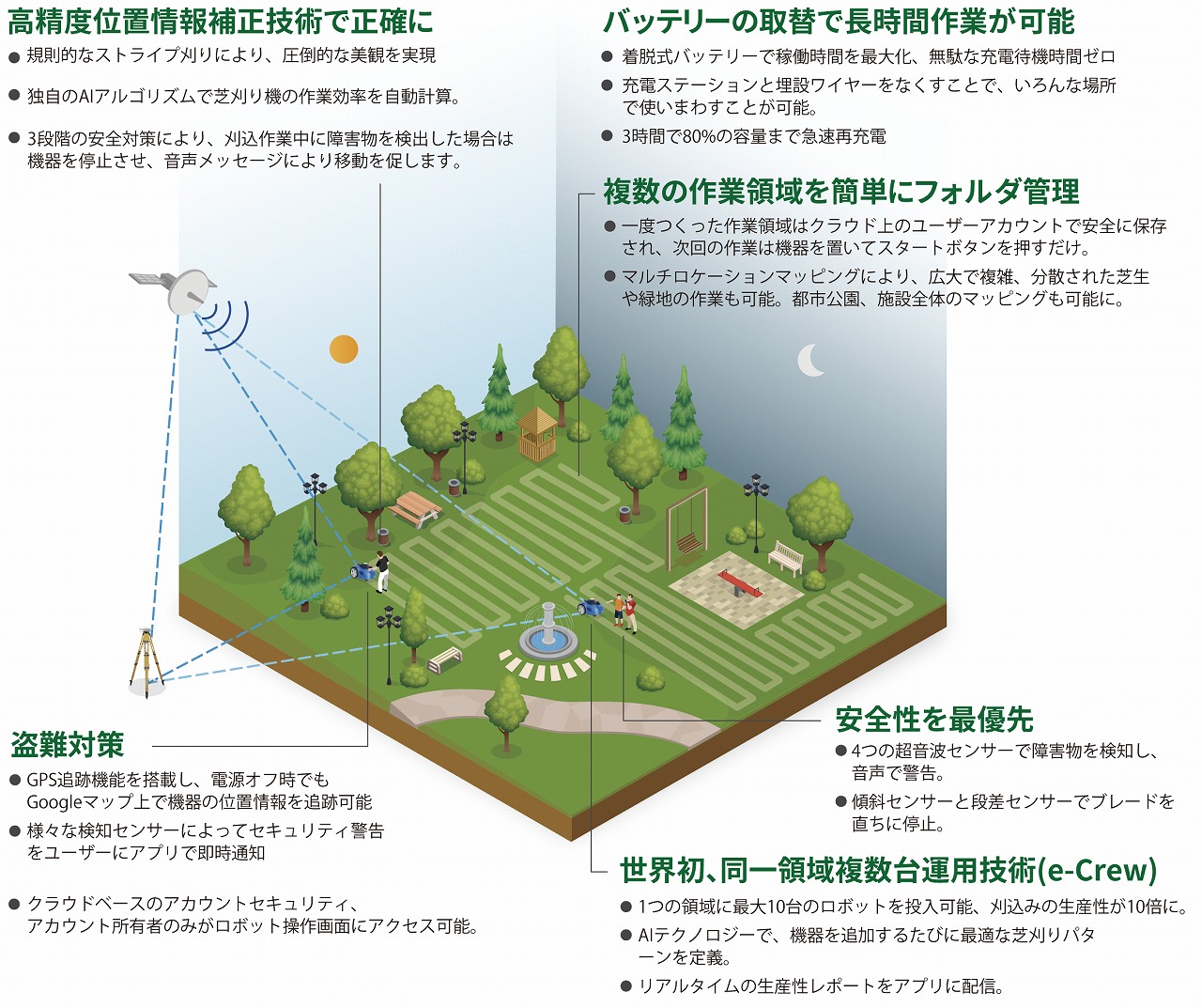 ワイヤレスロボット芝草刈機 M1S - 株式会社チュウブ 公式天然芝 ワイヤレスロボット芝草刈機 M1S - 株式会社チュウブ 公式天然芝