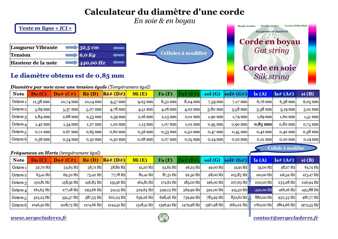 Comment calculer la longueur de boyau en fonction du poids de