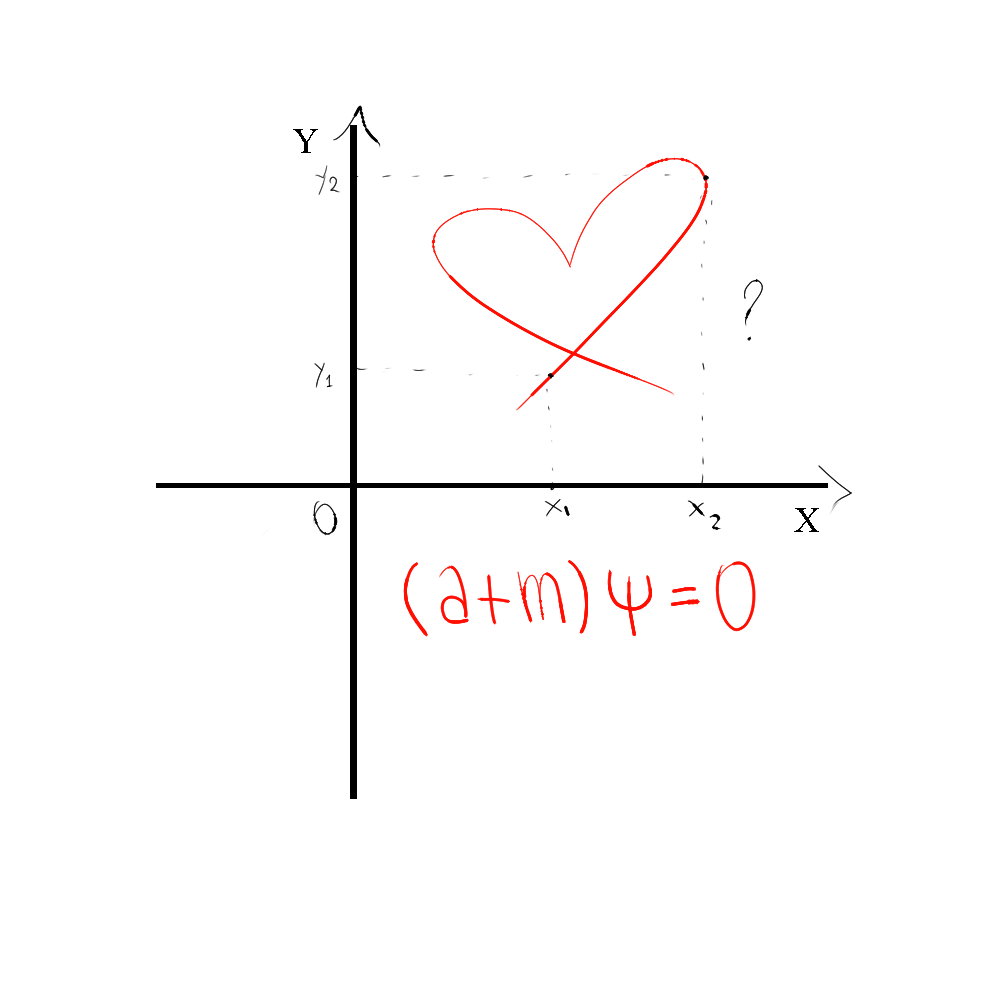 The mathematics of love il giovane periferico