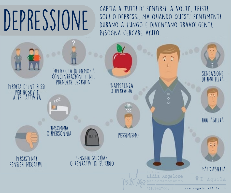 Depressione Lidia Angelone Psicologo a L'Aquila Depressione Lidia Angelone Psicologo a L'Aquila