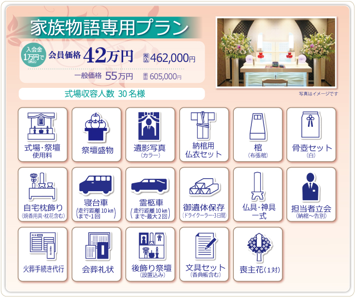 家族物語料金プラン