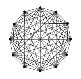 Graph Dodekagon mit 12 Ecken und 66 Kanten
