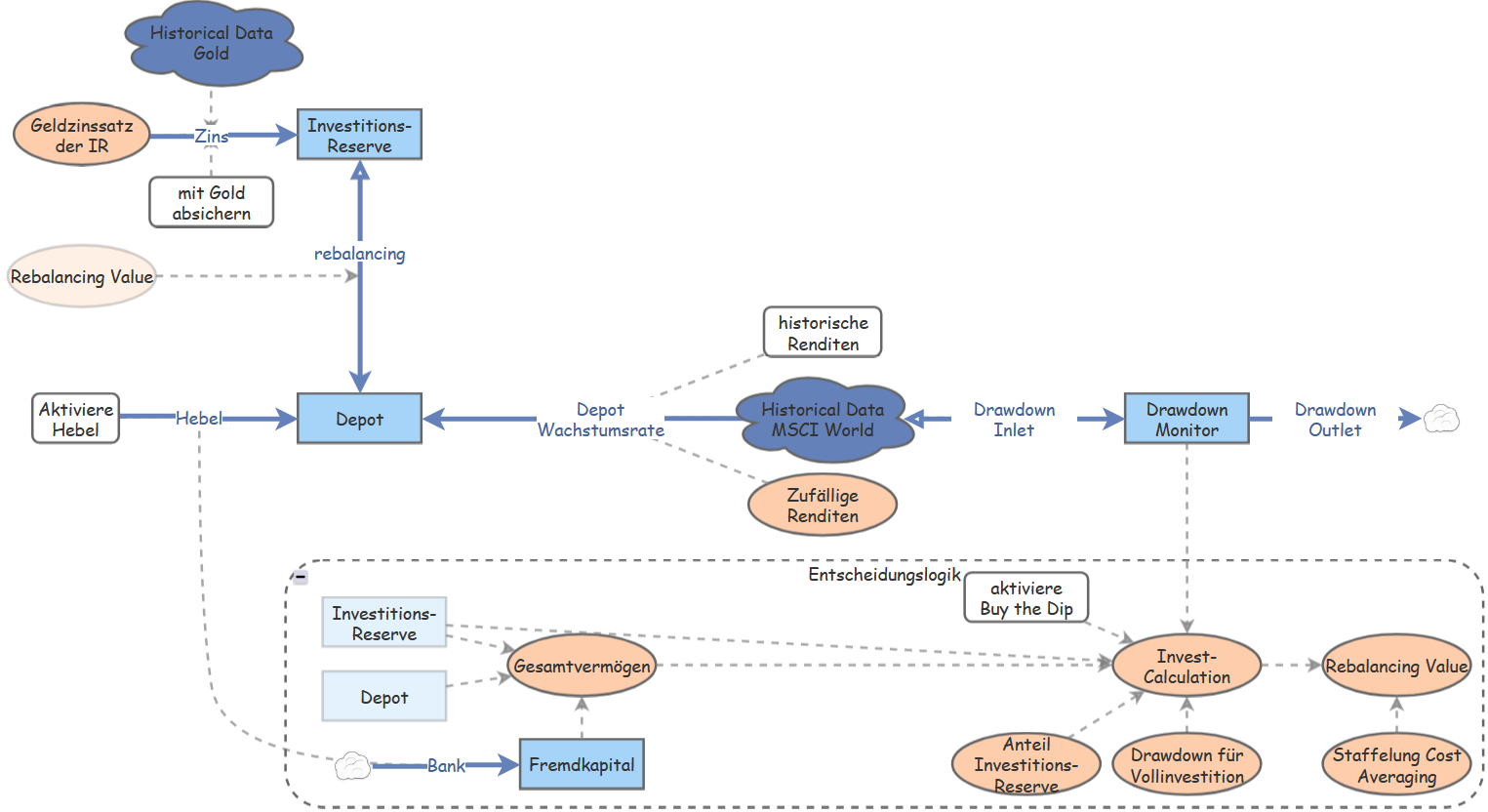 Systemisch analysiert: Warum Buy-and-Hold des Weltportfolios langfristig gewinnt