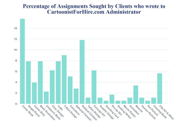 What Type of Custom Art Do Most Clients Seek From A Freelance Cartoonist?