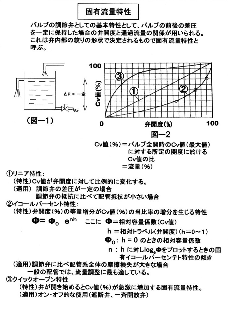 バルブの流量特性 valveconsul Jimdoページ バルブの流量特性 valveconsul Jimdoページ