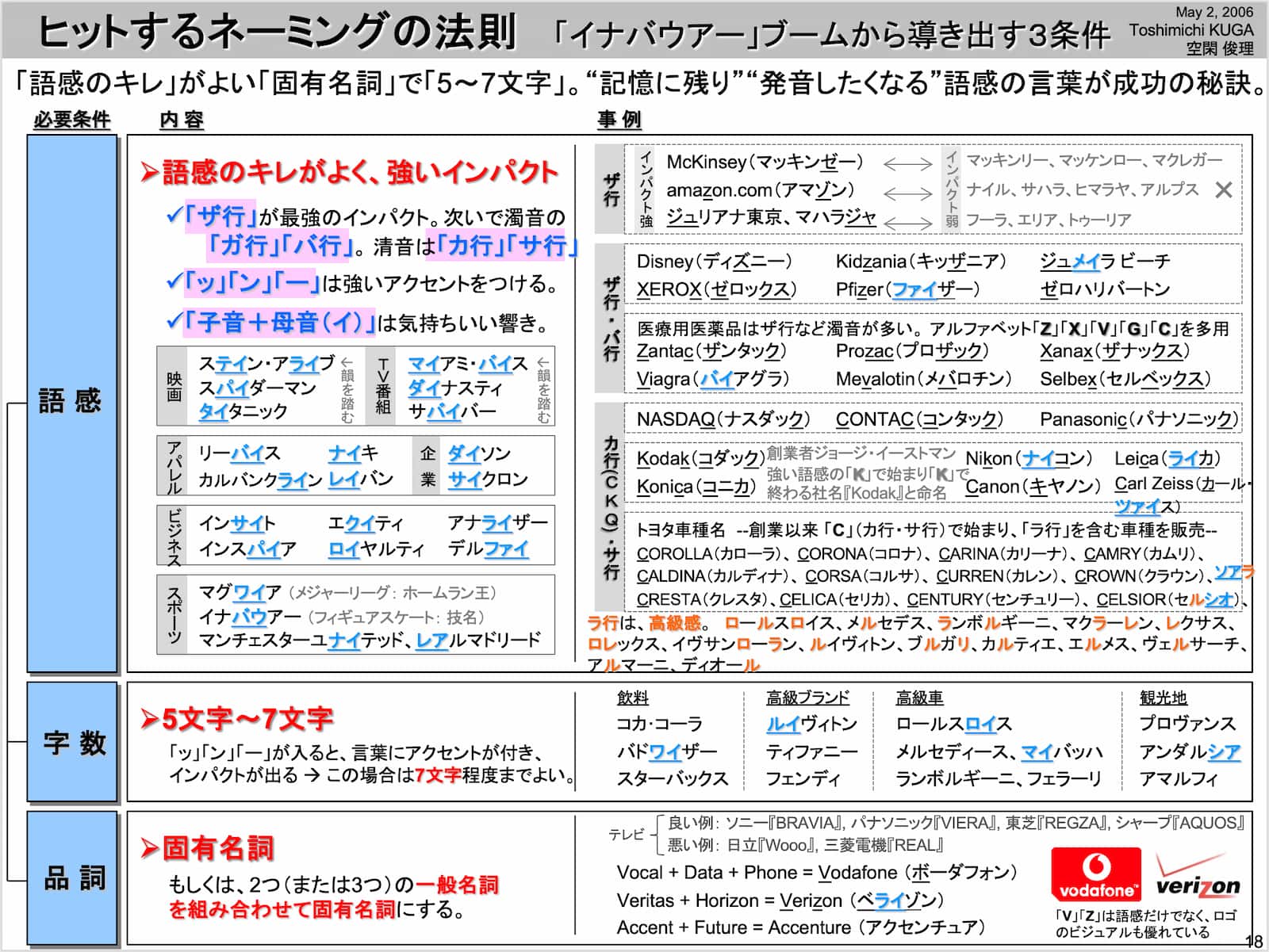 ヒット商品のネーミング方法-