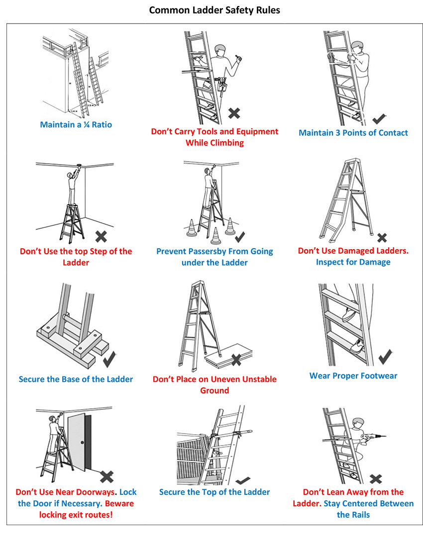 Ladder Safety