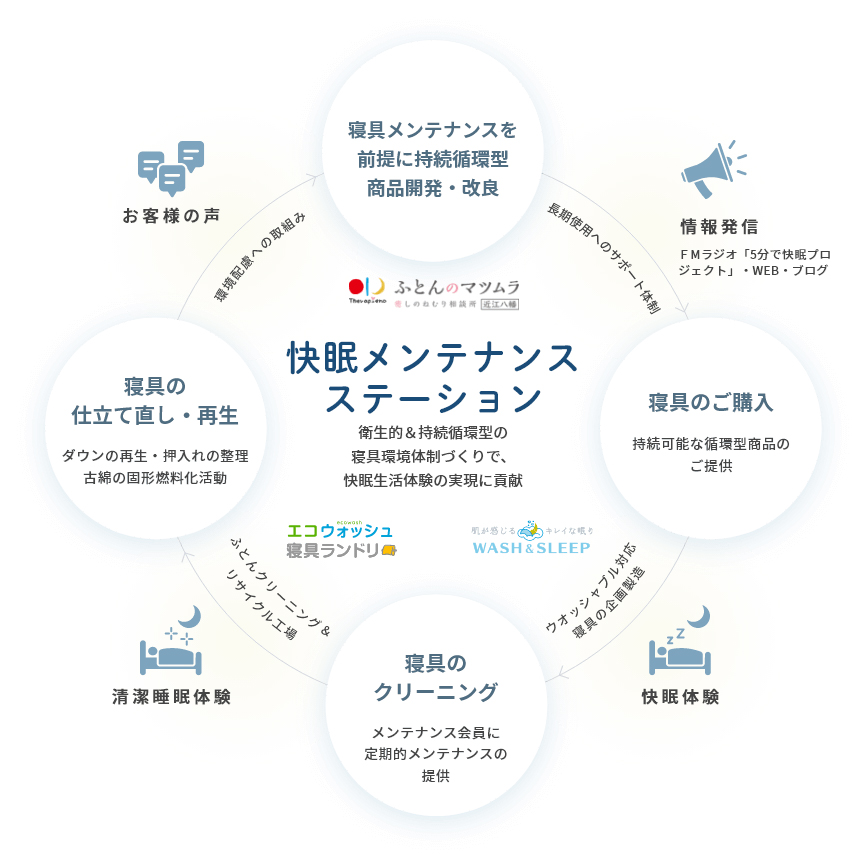 ふとんのマツムラの快眠メンテナンス