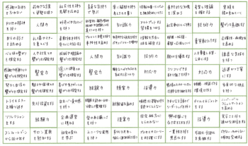 マンダラチャート（一般社団法人日本ヘッドセラピスト認定協会）