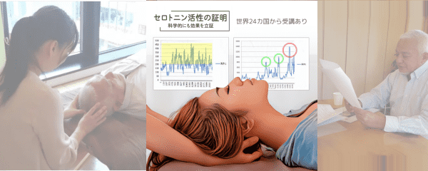 セロトニン脳波測定によるドライヘッドスパの効果（グラフ）