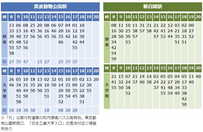 ロボティクスシーズマッチング 2018 7 24開催 のお知らせ 日本