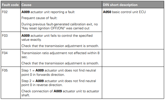 Fault code for calibration code 4007