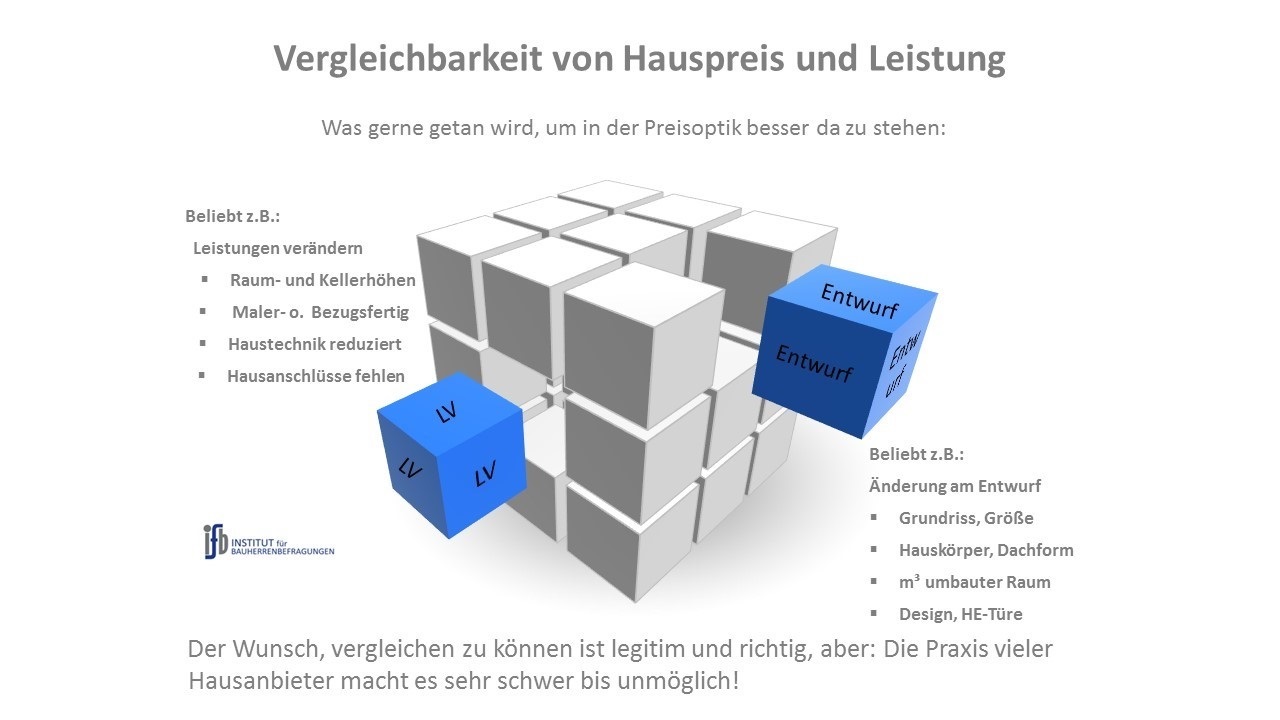 So lassen sich Preisgespräche im Haus- und Wohnungsbau in den Griff bekommen