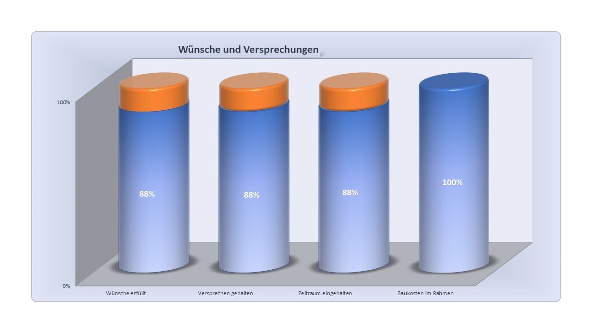 Digitale Qualitätsperformance zur Imageverbesserung für Handwerksbetriebe