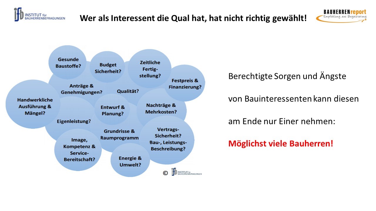 Über das BAUHERREN-PORTAL bauen Bauunternehmen Beziehung zu Bauinteressenten auf