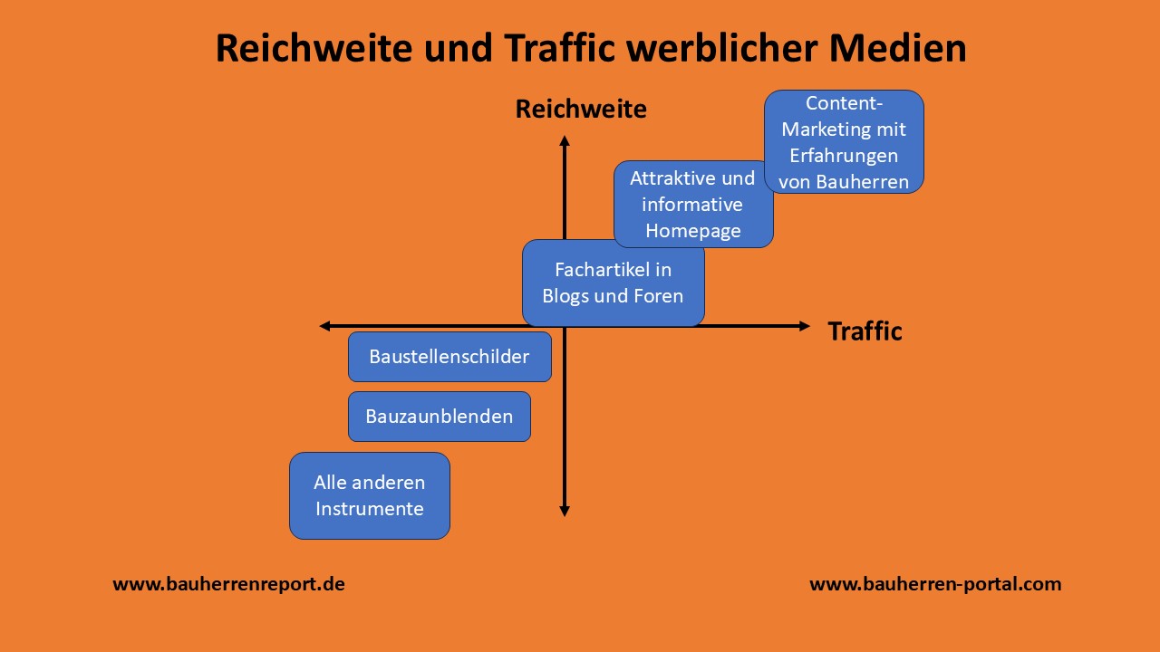 Kundengewinnung im Handwerksbetrieb über Qualitätscontent via Internet