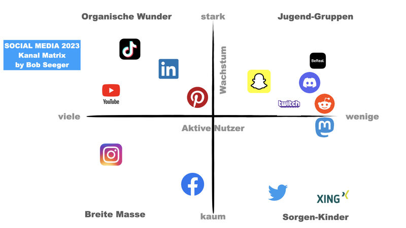 Internet spielt dominante Rolle in Neukundenakquisition für Bauunternehmen