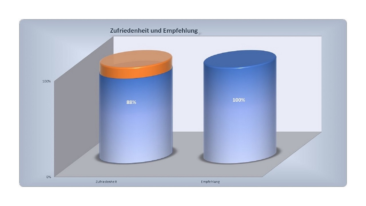 Warum Bauunternehmen ihre Qualitätsperformance besser digital präsentieren