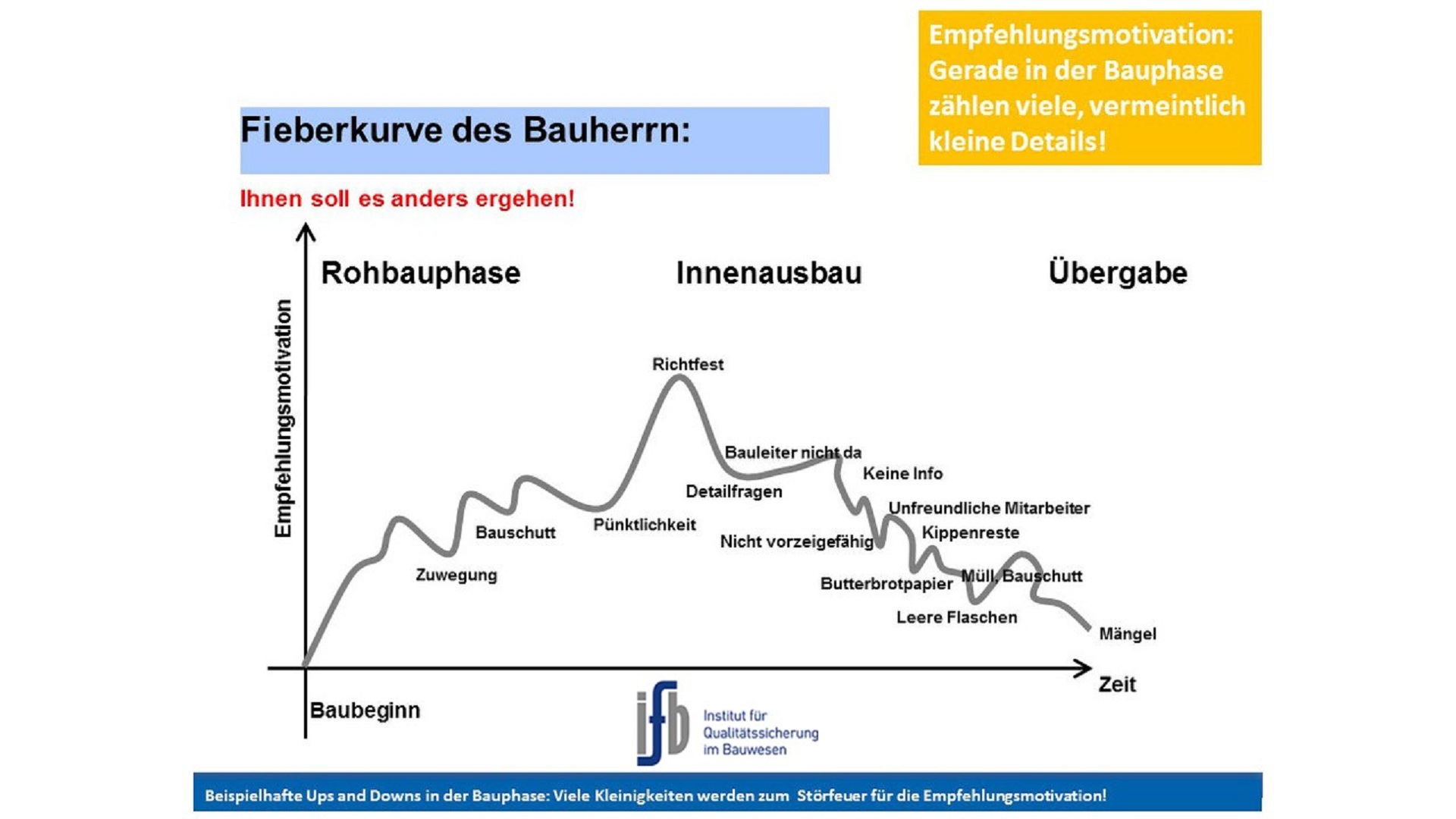 Was beim Bau eines Hauses alles passieren kann