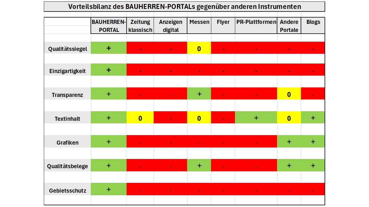 Welche Werbung Handwerksunternehmen neue Kunden bringt