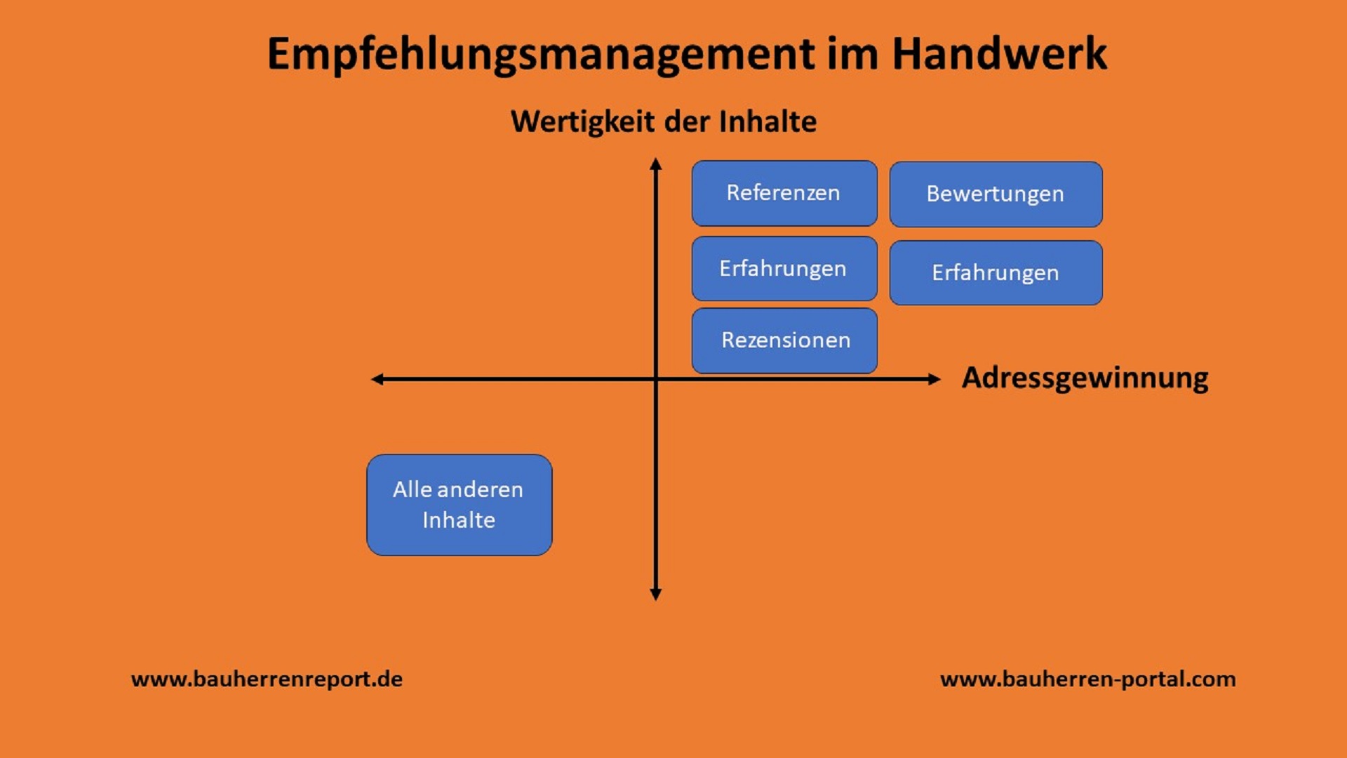 Optimierung des Empfehlungsgeschäftes im Handwerksbetrieb