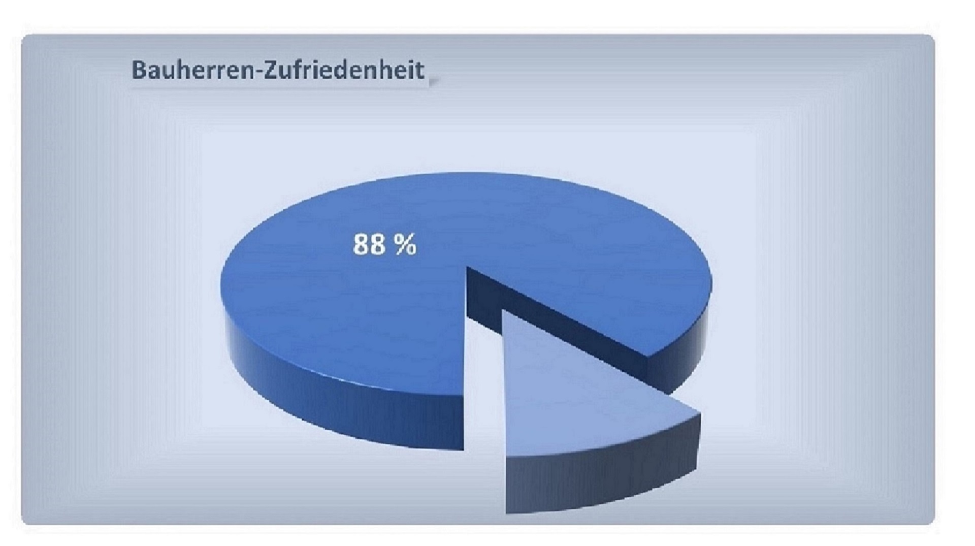 Qualitäts- und Serviceleistung des Bauunternehmens an der Bauherrenzufriedenheit messen