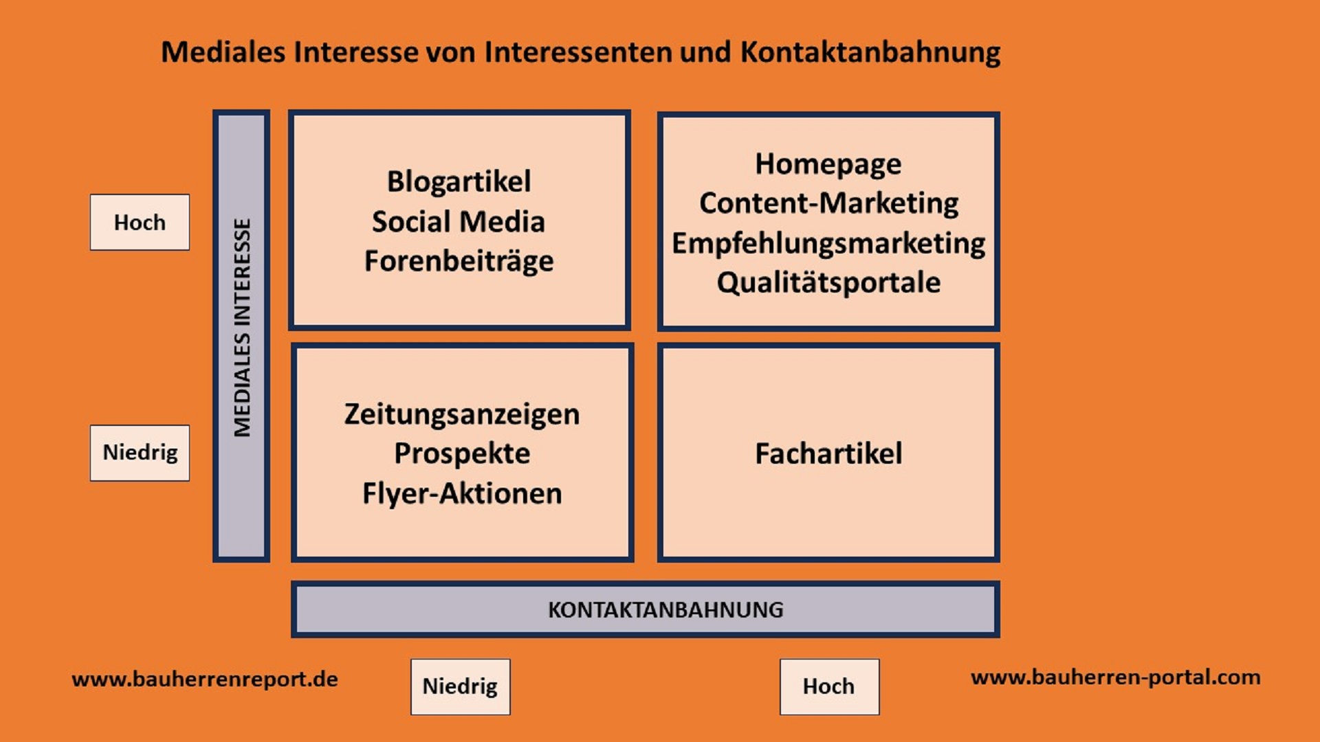 So optimieren Handwerksunternehmen ihren Internetauftritt über externe Plattformen