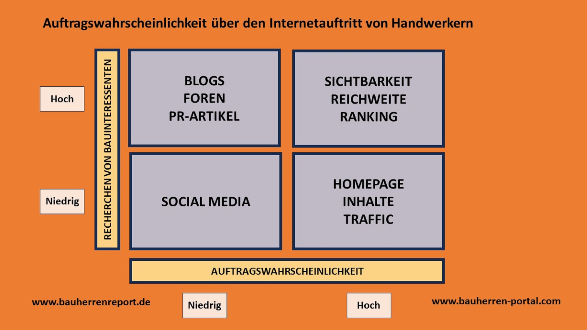 Sichtbarmachung der Qualitätsperformance wichtig für Fensterbauer, Klempner & Co.