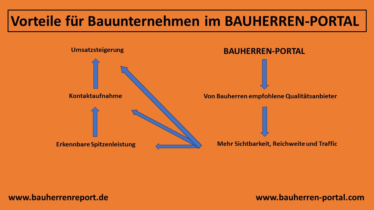 Marketing im Bauunternehmen ist keine Zauberformel und keine Nebentätigkeit