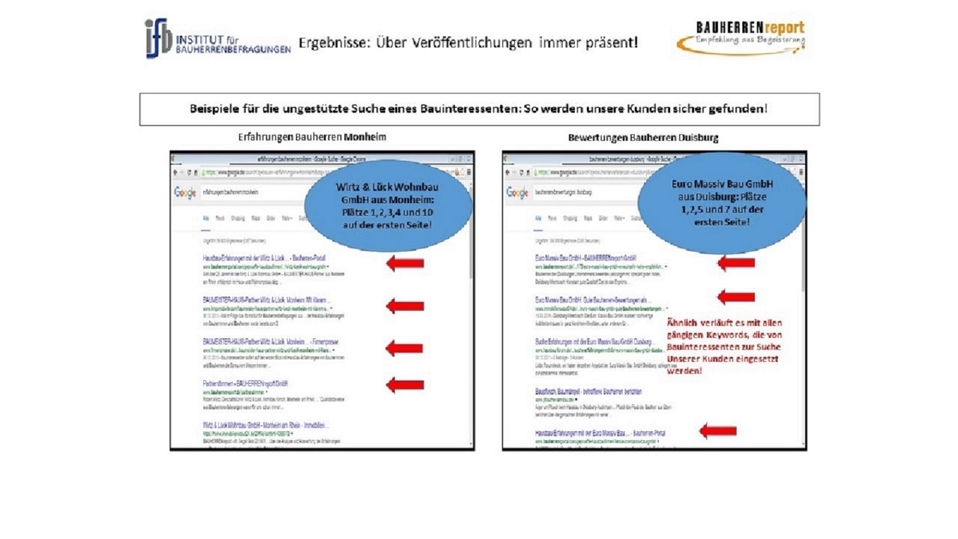 So erhalten Bauunternehmer positives Feed-Back in Google & Co.