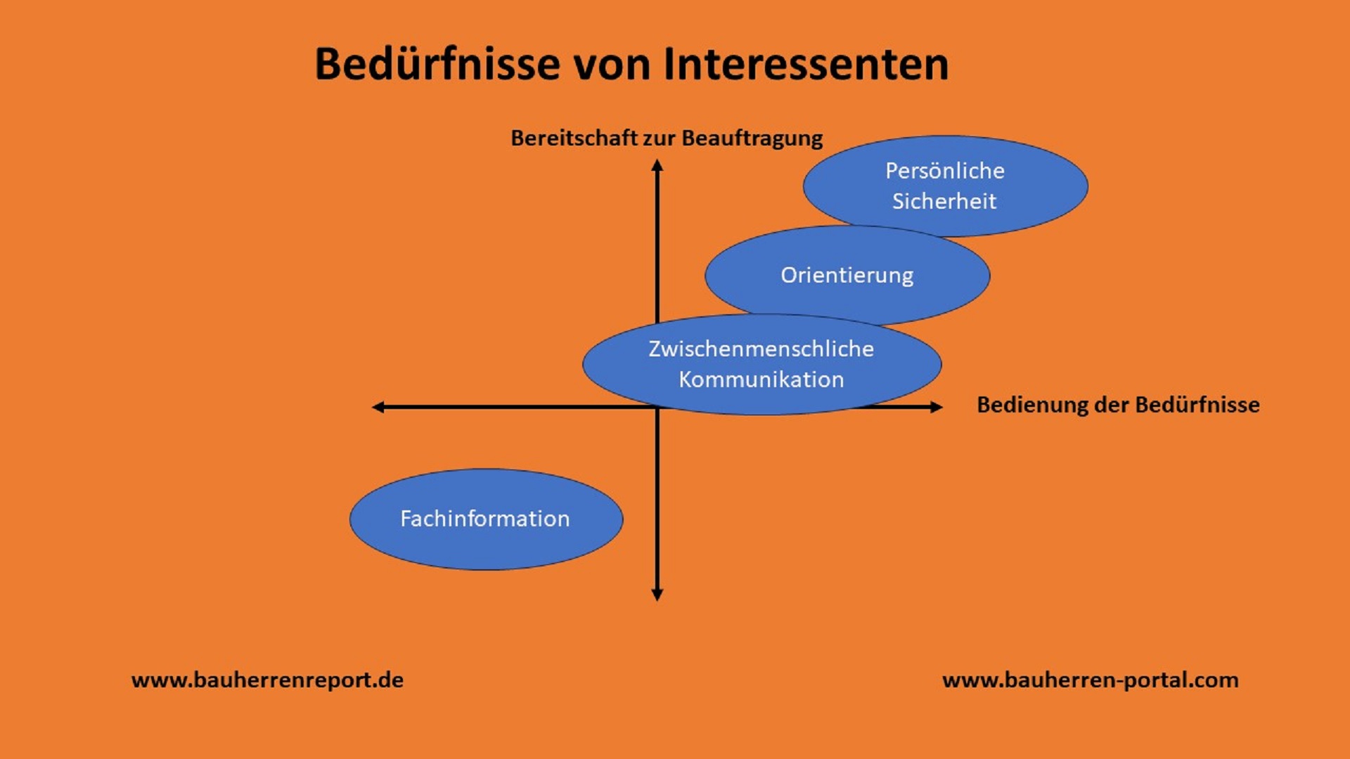 Emotionale Kundenbindung im Handwerk