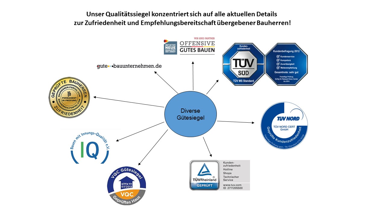 BAUHERREN-PORTAL: So können Bauunternehmer ihr Referenzmanagement verbessern