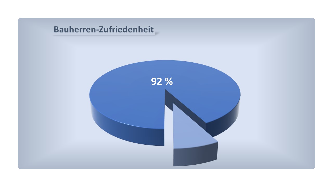 WIRTZ & LÜCK WOHNBAU GMBH auch 2023 für Kundenorientierung ausgezeichnet