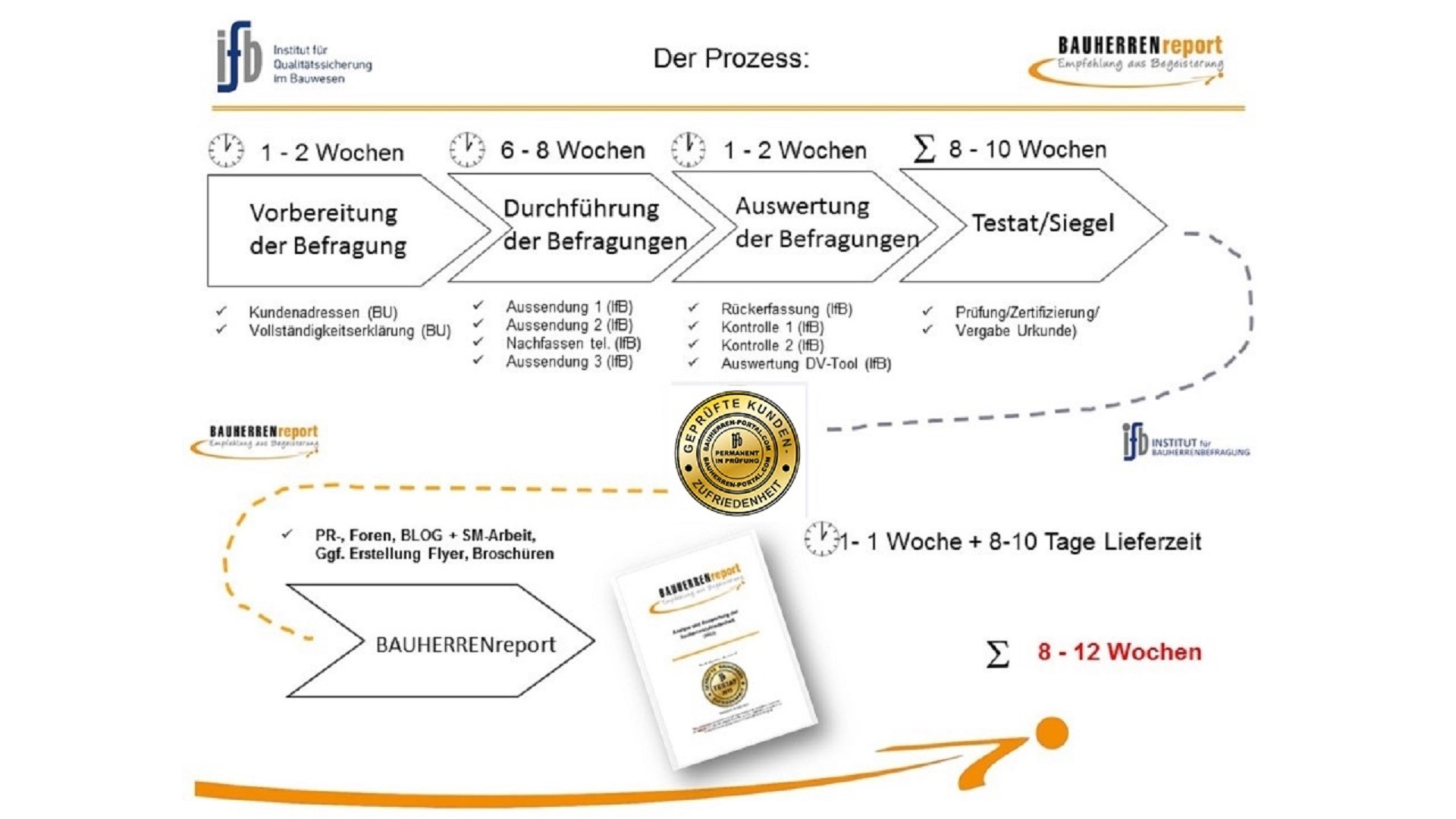 Nutzen einer Kundenbefragung für Handwerksbetriebe