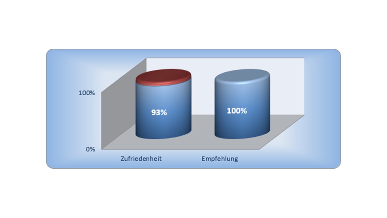 Qualitatserfahrungen Erfahrungen Bewertungen Und Empfehlungen