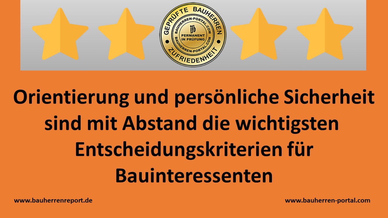 Über Internetauftritt und Social Proof zu Umsatzwachstum und Erfolg im Bauunternehmen